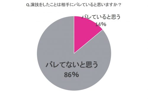 デビュー作で経験した2年振りのSEXでイク感覚にドハマり！“何度もイッたらどうなるのか知りたい！”初めての連続イカセSEX！就職のために本格上京した関西女子大生もぎたて楠木花菜（仮）22歳  | ゲオ宅配アダルトDVDレンタル