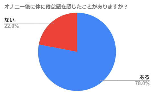 実施すればモテ期が到来!? オナ禁を１０８日間やってみた！ -