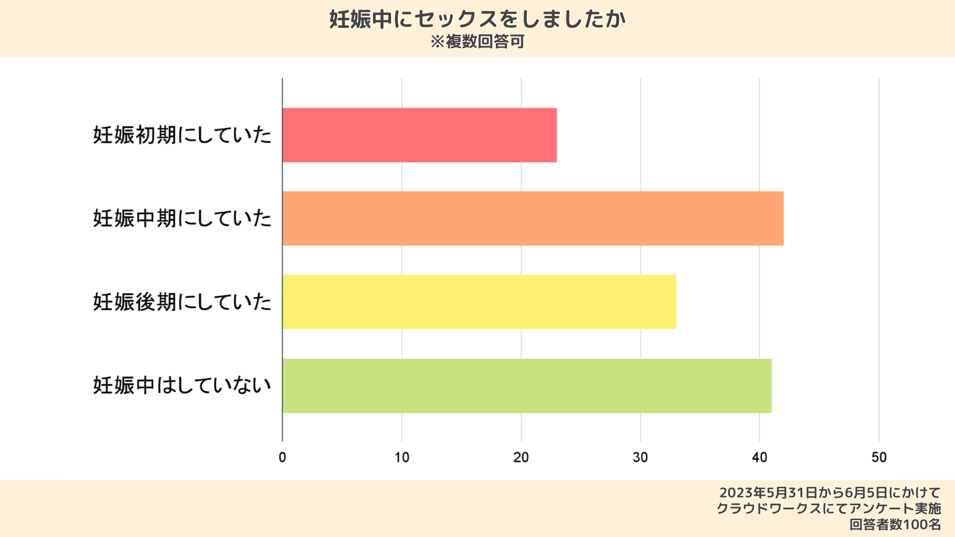 48手で夫婦円満『ニッポンの夫婦生活 ふとんの中の48手』 - メンズサイゾー