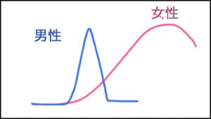 正しい前戯と性交痛を理解して女性の満足度を高める努力を！｜竹越昭彦院長コラム【浜松町第一クリニック】