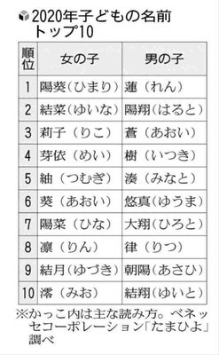 個性あふれるキラキラネームの子供たち。彼らの未来もキラキラなのか？ | ダ・ヴィンチWeb