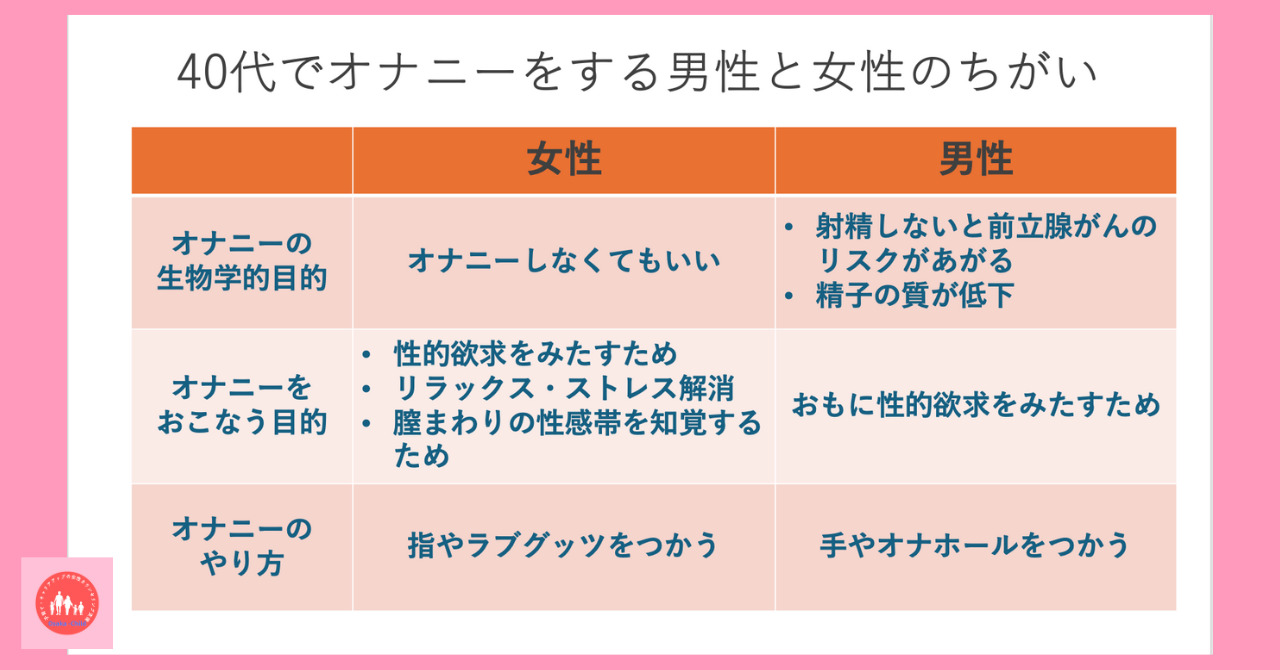 健康診断前日にオナニーはダメ！？尿検査前日に自慰した場合の対処法 - 夜の保健室