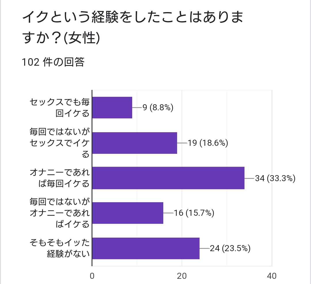 女性はイク順番も大切！？上手にセックスを組み立てることが満足につながる