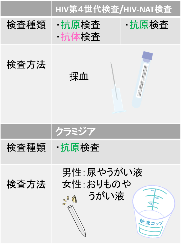 膣カンジダ発症!!】1週間ほど我慢して限界に達した女性の体験談 – サコダ・レディースクリニック