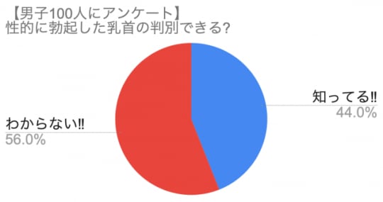 乳首がもっと感じる！気持ちいい触り方 - 夜の保健室