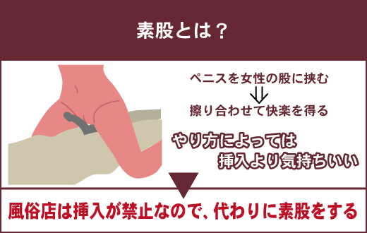 駿河屋 - 【買取】顔出し素人娘の入れてるよりも気持ちいい!素股でザーメン発射!20（ＡＶ）