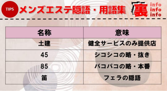 ANESPA（アネスパ）】で抜きあり調査【錦糸町】なおは本番可能なのか？【抜けるセラピスト一覧】 – メンエス怪獣のメンズエステ中毒ブログ