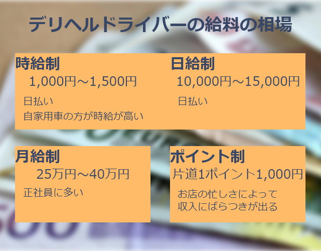 札幌市・すすきのの風俗ドライバー・デリヘル送迎求人・運転手バイト募集｜FENIX JOB