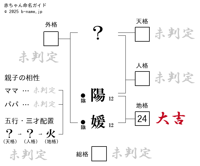 秘苑 - 財光寺/焼肉 |