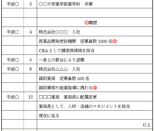 パートの職歴は履歴書に書くべき？転職や再就職に役立つ職歴の書き方をご紹介！ | JobQ[ジョブキュー]