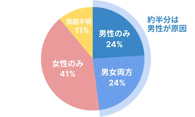 ED・男性更年期障害・男性不妊症の治療に使う漢方薬 ｜ 男性不妊・メンズヘルス診療