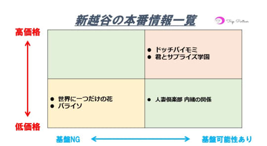 新越谷にピンサロはない！周辺のピンサロと激安で遊べる手コキ風俗4店へ潜入！【2024年版】 | midnight-angel[ミッドナイトエンジェル]