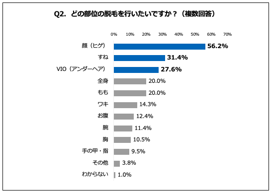 脱毛を考えている男性必見！人気の脱毛部位ランキング2019 | メンズ脱毛・セルフ脱毛ならメンズ脱毛サロン剛毛クラッシュ 草加店