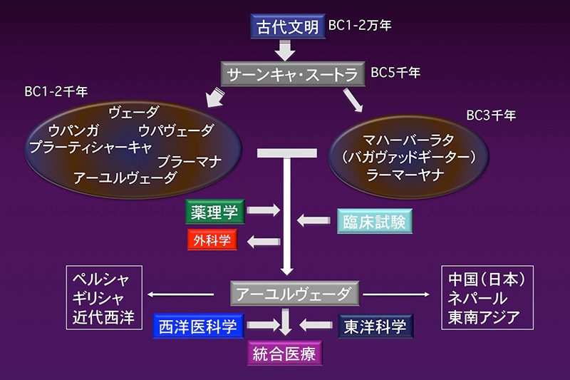 梅雨の過ごし方｜アーユルヴェーダの季節の過ごし方