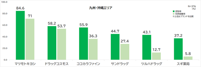 高収入 営業の仕事・求人 -