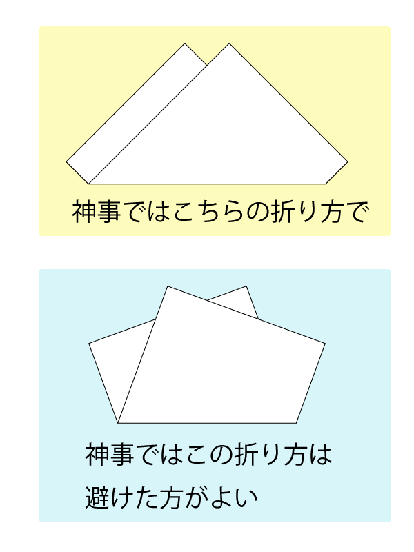 繰出し位牌】筆返し 純前金 繰出し－ひるた仏具店