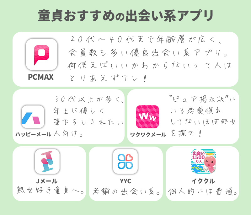 出会い系アプリで『カカオトーク』のIDを交換するコツ 危険？リスクはある？ -