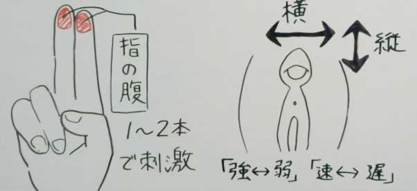 女性が中イキしやすくなる方法やコツからできない原因まで解説 | コラム一覧｜ 東京の婦人科形成・小陰唇縮小・婦人科 形成（女性器形成）・包茎手術・膣ヒアルロン酸クリニック