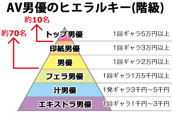 AV男優」おすすめ漫画一覧 | 漫画無料試し読みならブッコミ！