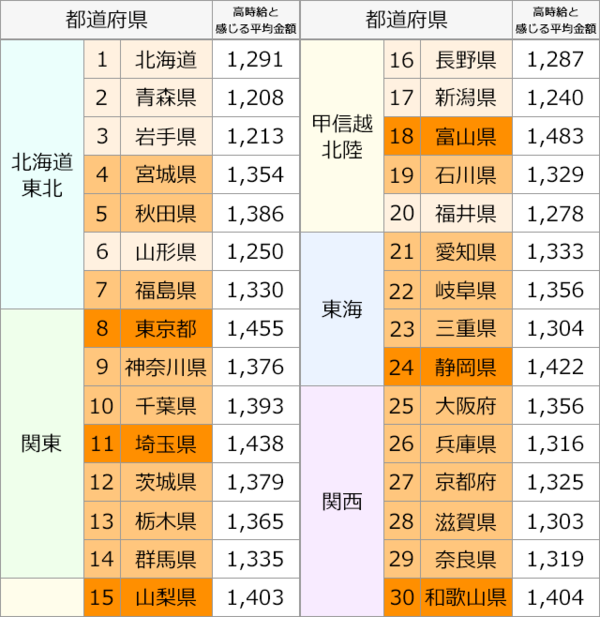 時給1,500円以上】高収入の単発バイト・短期アルバイト特集 | 短期バイト・単発アルバイト・派遣の求人情報 - ショットワークス