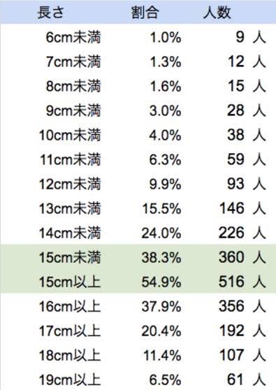 でかいちんこの基準とは？日本人平均や大きくする方法を解説 |【公式】ユナイテッドクリニック