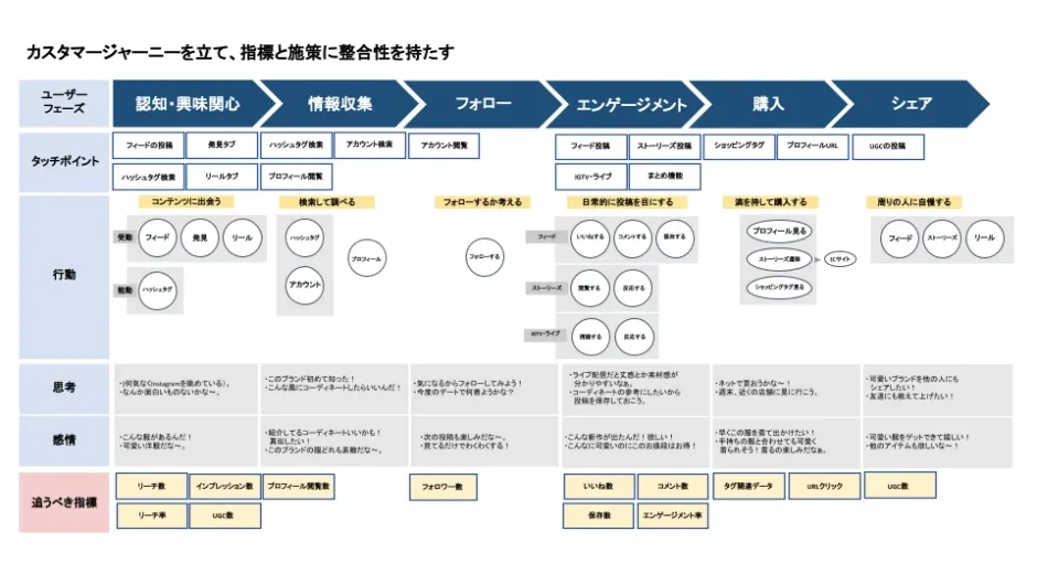 Instagramのアイコンを過去に戻せるウラ技発見！ | ギズモード・ジャパン