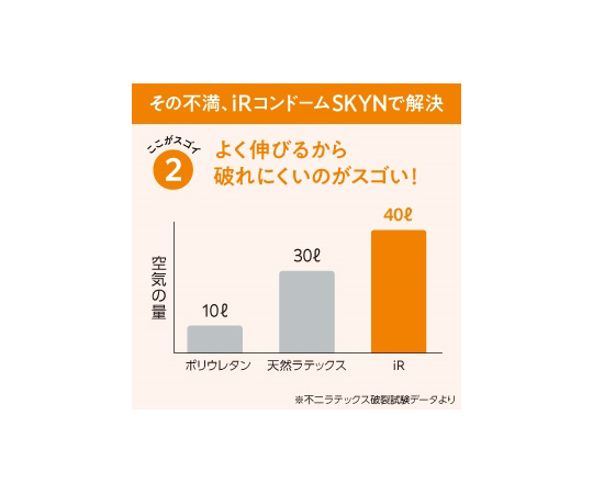 67-6589-81 IR製コンドームSKYN® ラージ 10個×12箱入