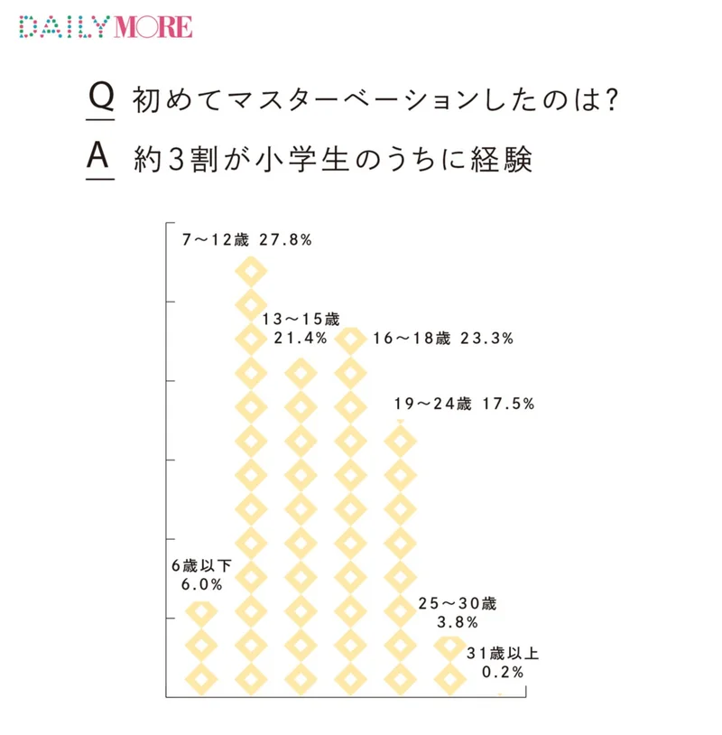 初オナニーはいつ？初めてのオナニーのきっかけなど男女別にアンケート｜風じゃマガジン