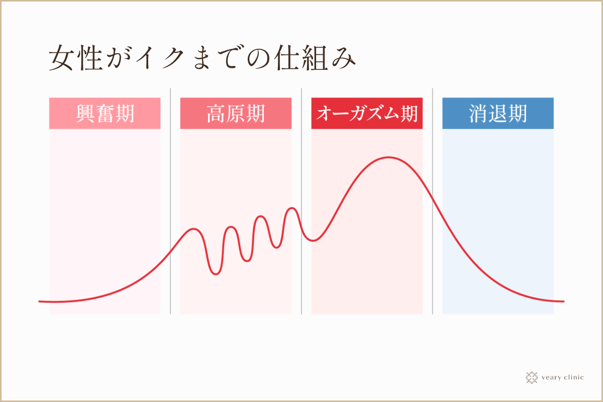 中イキできないとセックスは楽しめないの？中イキするためのコツやおすすめのアダルトグッズを紹介！