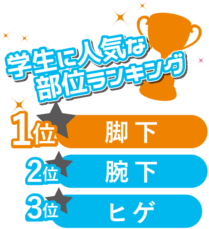 メンズ】腕毛脱毛の痛みは強烈？痛い部位ランキングや痛み軽減方法・体験談を紹介 | MOTEO