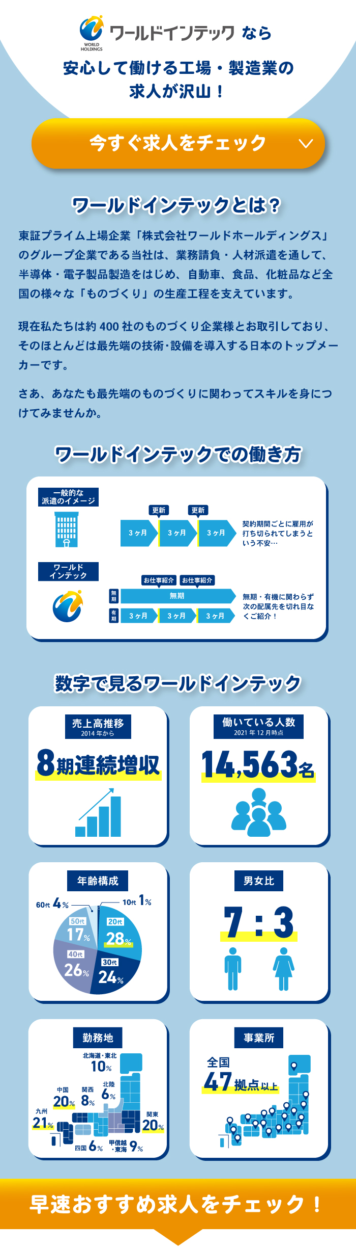 ASAP 長崎店の正社員求人情報 （長崎市・自動車板金塗装）