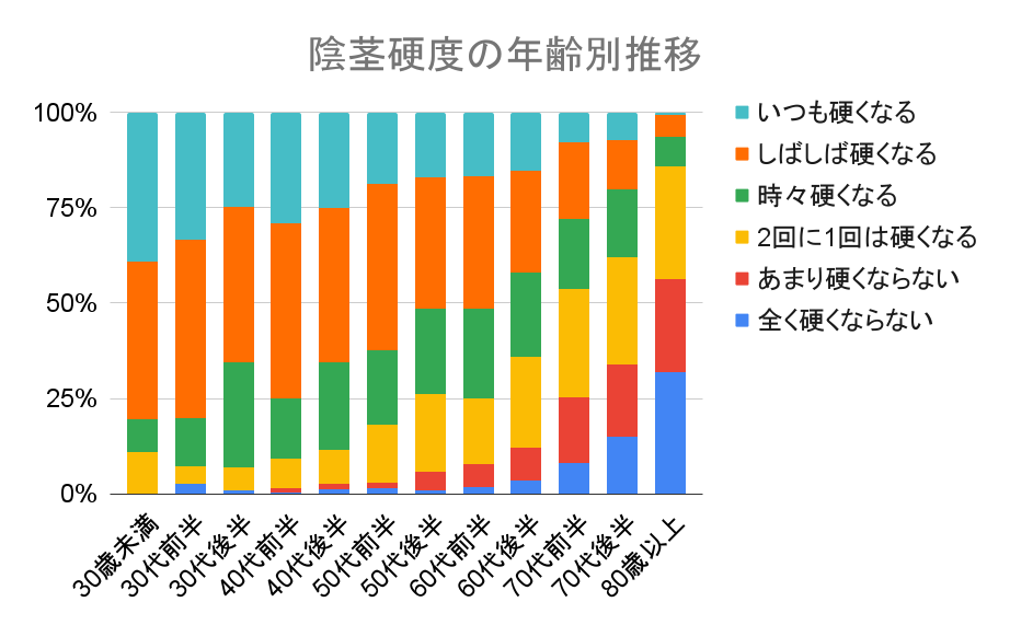 なぜ男はペニスのサイズにこだわる？「陰茎醜形障害」という超心理 | Forbes JAPAN