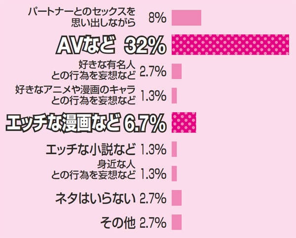 お泊まりの時友達とどこでオナニーしてるかって話になったことがあるんですけど、その時のエピソードがすごい可愛いかっ | Peing -質問箱-