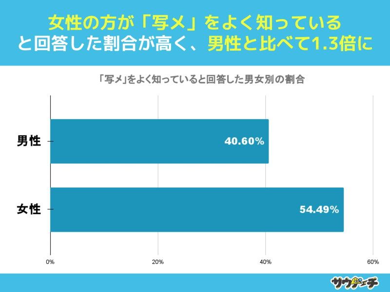 もう恥ずかしい！10代20代が選ぶ「今使うとダサい言葉」ランキング - CanCam.jp（キャンキャン）