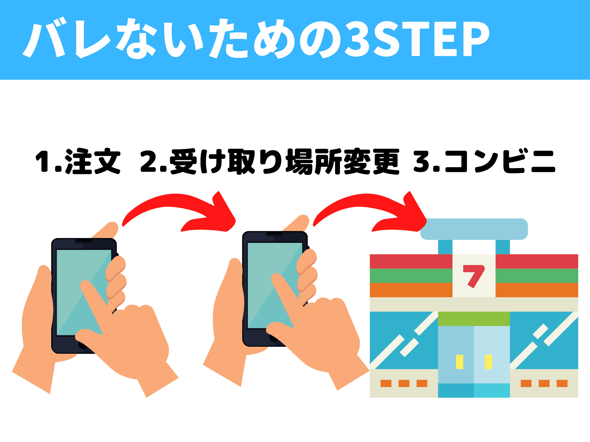 オナホール初心者でも安心！初めてのオススメオナホと家族にバレない購入方法！