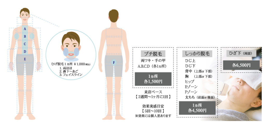 メンズフェイシャル！長崎で人気のエステ,脱毛,痩身サロン｜ホットペッパービューティー