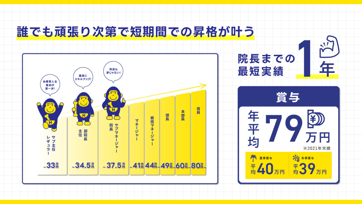 2024年最新】ほねごり接骨院はりきゅう院 さがみ野院の鍼灸師求人(正職員) |