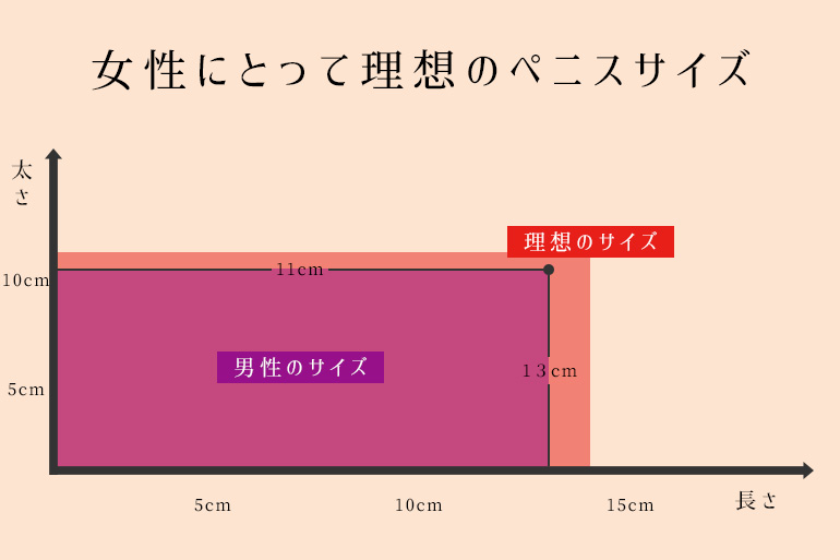 リンパマッサージとロミロミマッサージの違いについて♪ - Salon de beaute