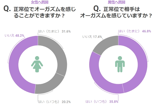 正常位の人気AIイラストやAIグラビア（1,600件以上） | chichi-pui（ちちぷい）