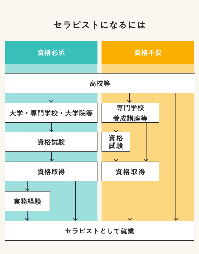 エステティシャンにおすすめの資格の種類全41種類｜目指せ高収入！ | 美容の求人サイト キレイジョブ｜エステ 、美容師、ネイリスト、セラピスト、マッサージ、整体、ヨガ