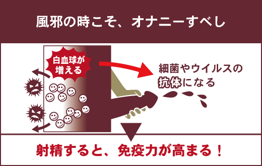 風邪の時にオナニーしてOK？免疫力に影響？【医師監修】 - 夜の保健室