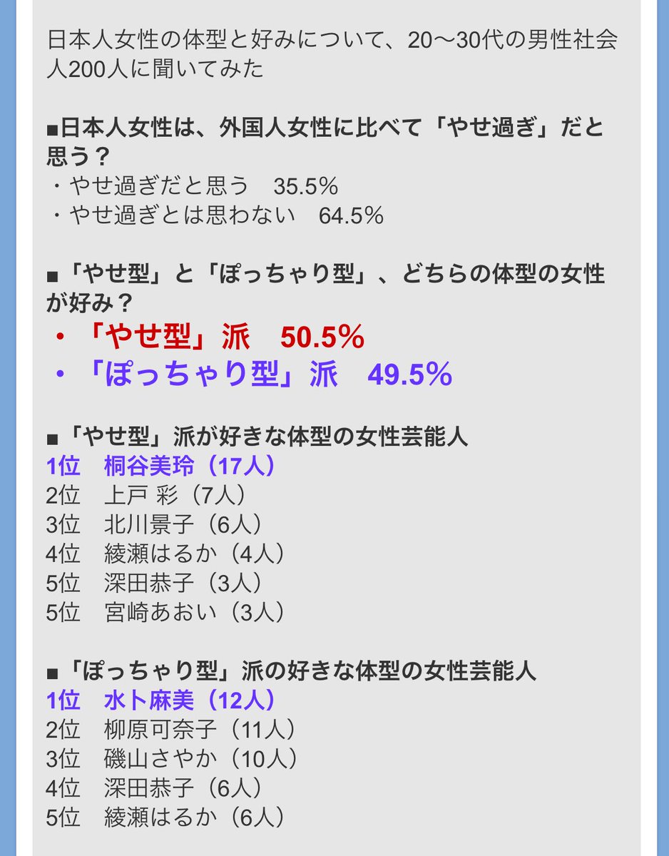 綾瀬はるかの最新ダイエット方法！ストレス過食で太ってた頃の画像も