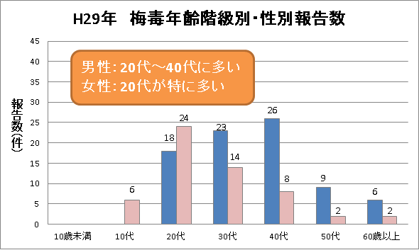 医師と現役ソープ嬢による】性病を回避する3つの方法 - YouTube