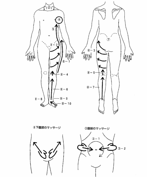 医療目的＆美容目的リンパドレナージュの違いとその効果