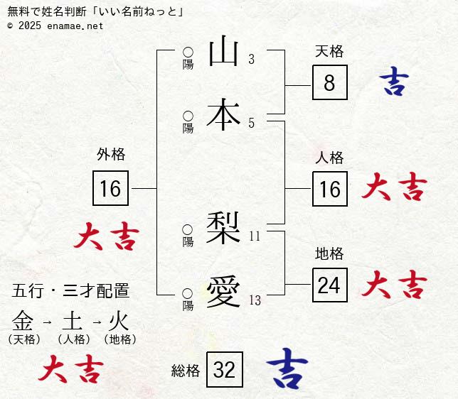 制服似合う１０代ＧＰは栃木の中２生 益若つばさ「オーラがキラキラ」/芸能/デイリースポーツ online