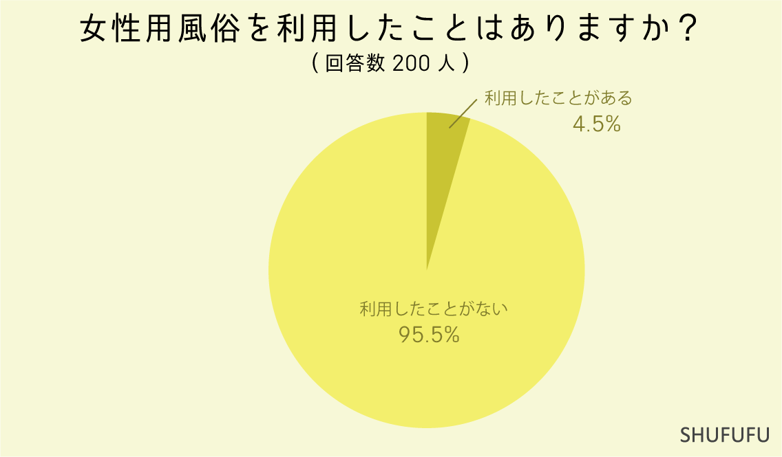 女性向け風俗で「おばあちゃんを喜ばせてあげたい」孫からの依頼も。必要とされる意外な場面＜マンガ＞ « 女子SPA！