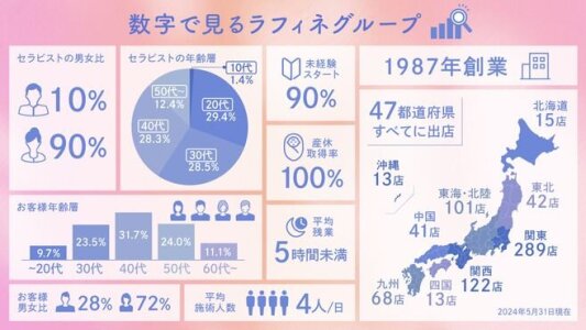 夜職について画像の職業の違いを全て教えてください。 - ○デリ・ジャンル：無店