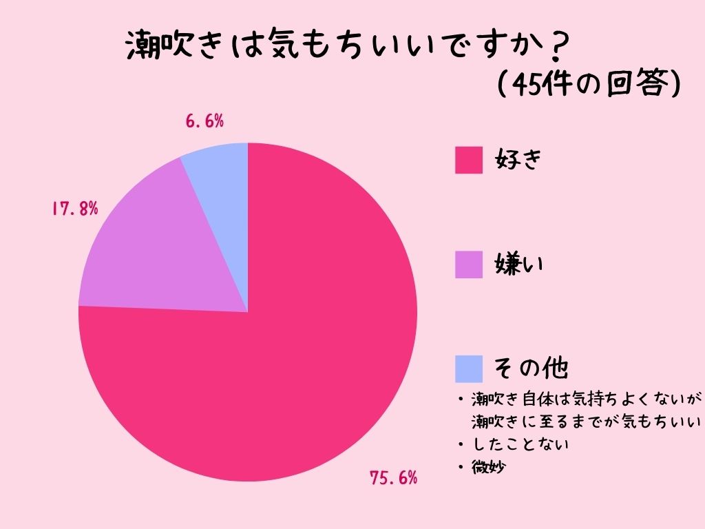 岡山大学】Female squirting（女性の潮吹き現象）の謎の解明へ |