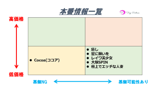 優しいママの大塚回春エステ本舗｜大塚・巣鴨 出張エステ -