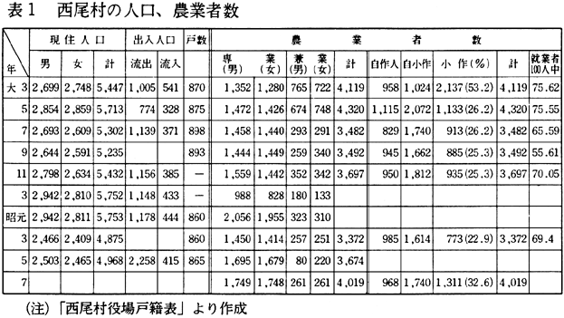 ホームズ】ホワイト86 2階の建物情報｜東京都羽村市小作台1丁目21-8